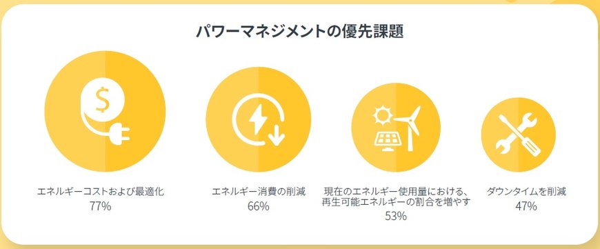 アジアの未来は持続可能な電力管理へ向かっているが、日本は関心が薄い